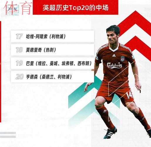 这位前英超球星的高额薪水让曼联望而却步，这位中场球员现在有两个选择。