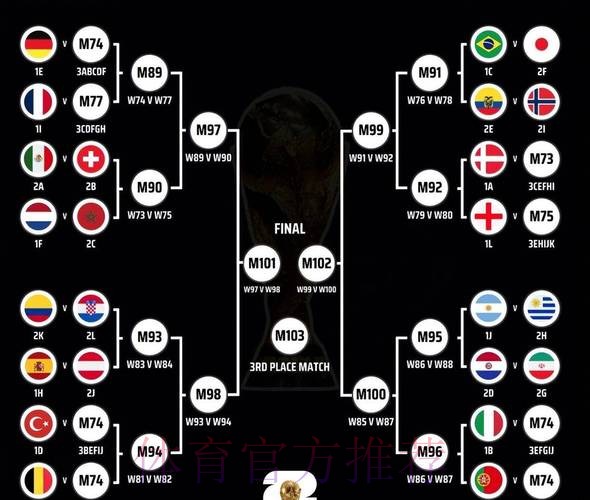 世界杯强队排名技巧