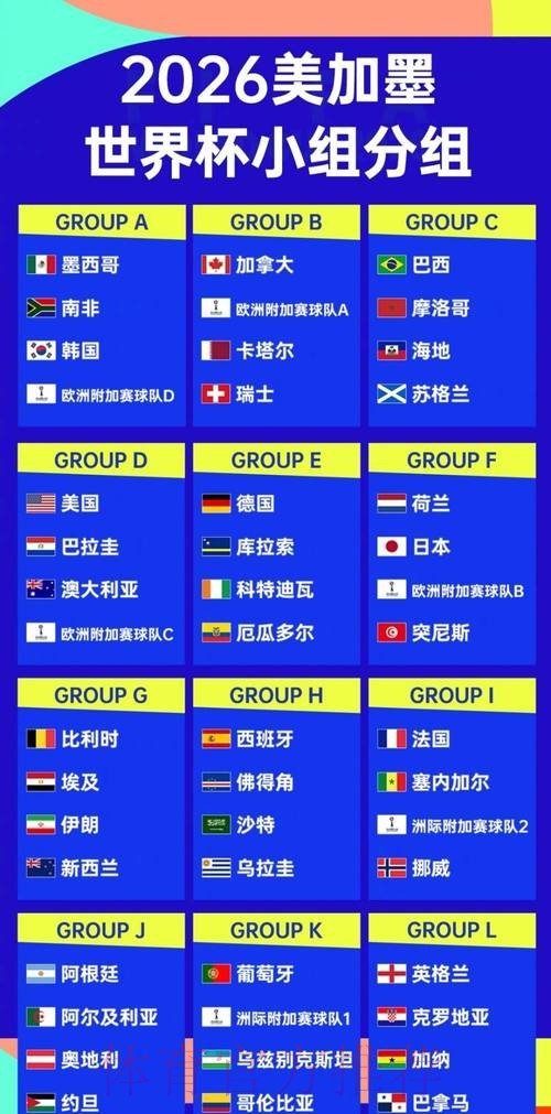 2026世界杯强队排名APP