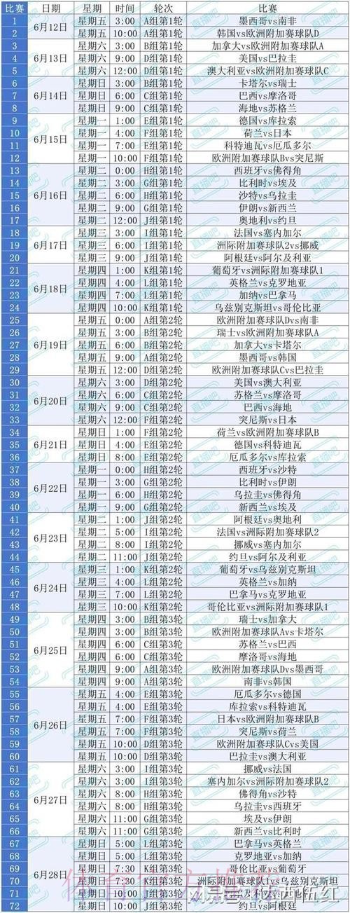 2026美加墨世界杯胜负预测什么时候开始