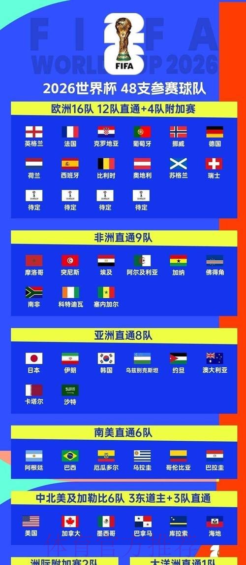 世界杯赛程推荐